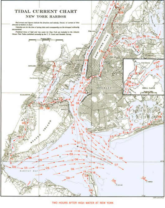 Tidal Currents charts - New York City Water Trail Association